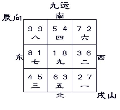 身體欠安的意思 辰山戌向九運